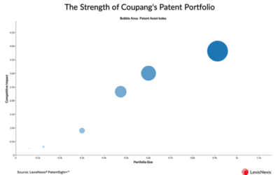 Coupang Named Top 100 Global Innovator for 2025 by LexisNexis